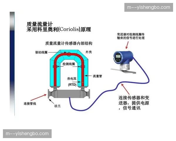 跨区域流量分配算法上线 解决突发热点流量瞬间过载